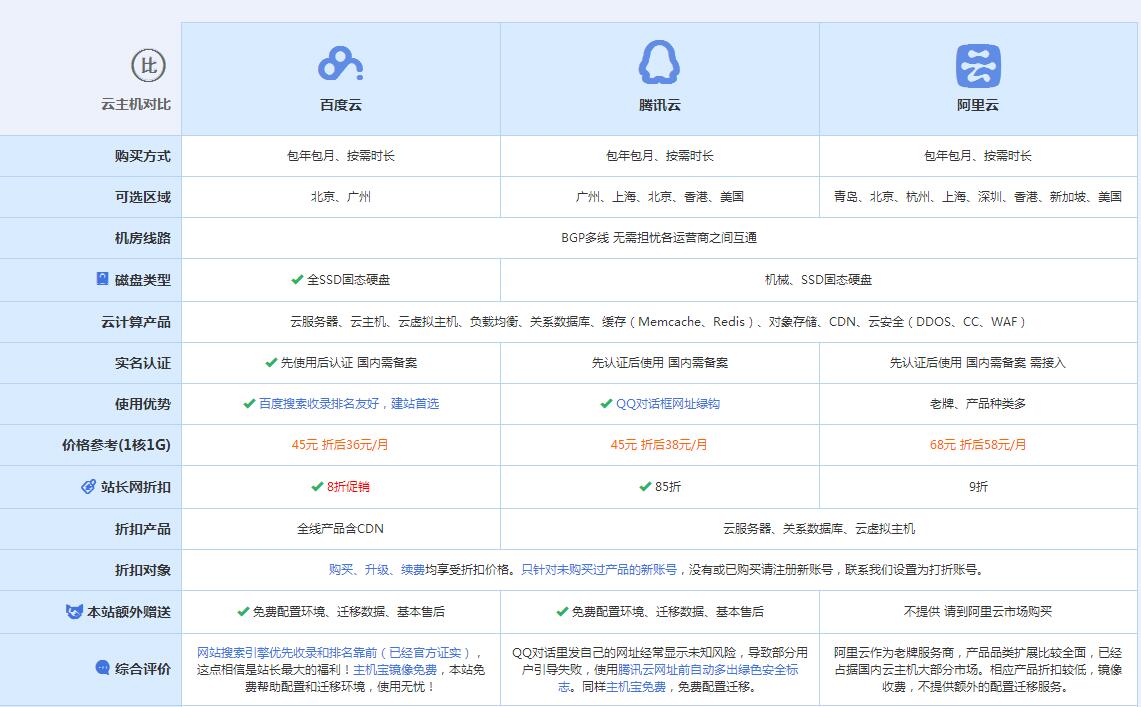 南湖云主机代理对比.jpg